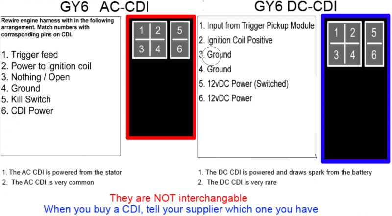 pinout diagram 6 pin dc cdi box wiring diagram - Wiring diagram polaris